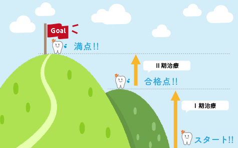 子供の歯並び改善イメージ